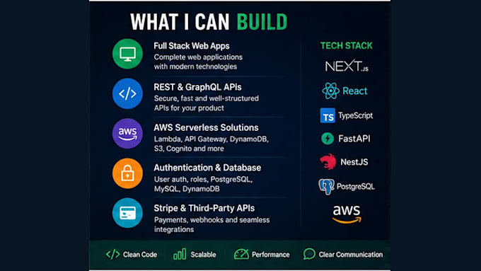 develop full stack web applications with nextjs react and AWS