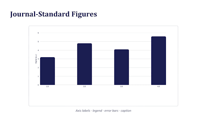 analyze research data and create publication ready plots in python
