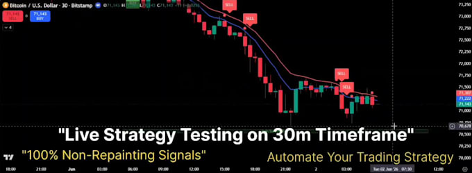 code tradingview pine script indicators and strategies