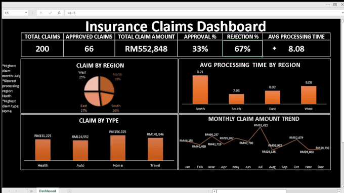 create professional excel dashboards with KPI reports
