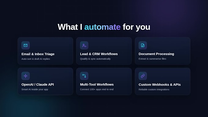 automate your business workflows and integrate openai or claude
