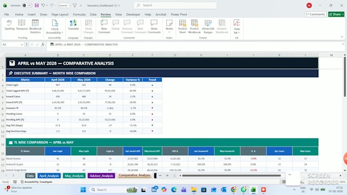 create dynamic excel dashboards and mis reports