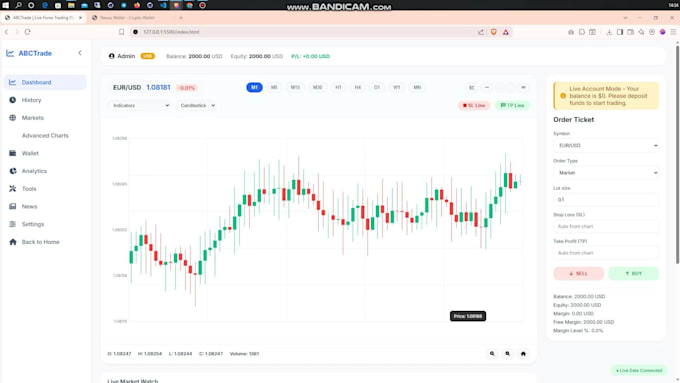 build custom forex trading website full forex broker crypto trading platform