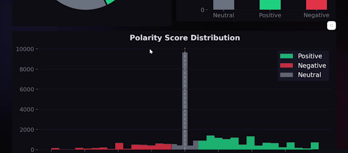 build a custom nlp sentiment analysis web app using python and streamlit