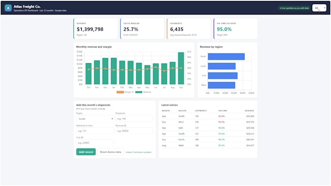 build a custom admin dashboard with login and database