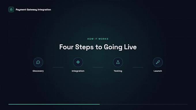 integrate stripe, paypal payment gateway into your website and mobile app
