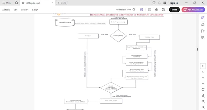 build a machine learning model for your data using python
