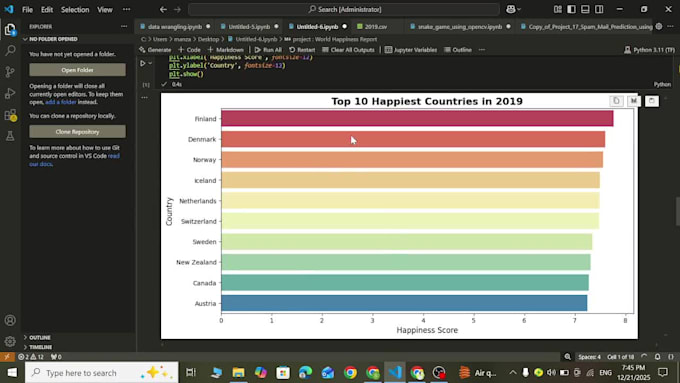 deliever deep eda and data wrangling in python