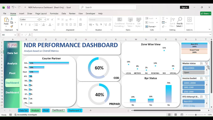 create professional excel dashboards, mis reports and data analysis