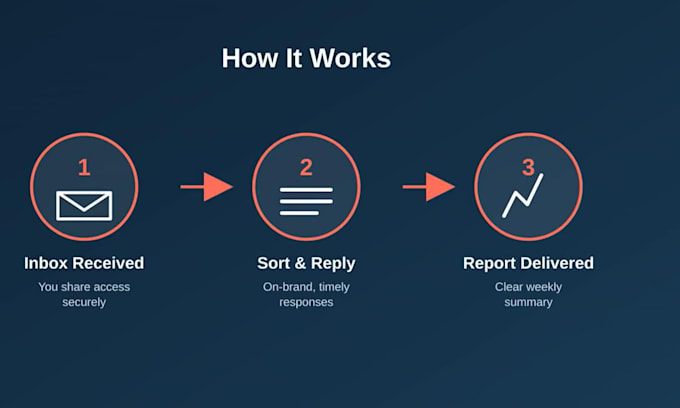 manage and respond to your emails professionally