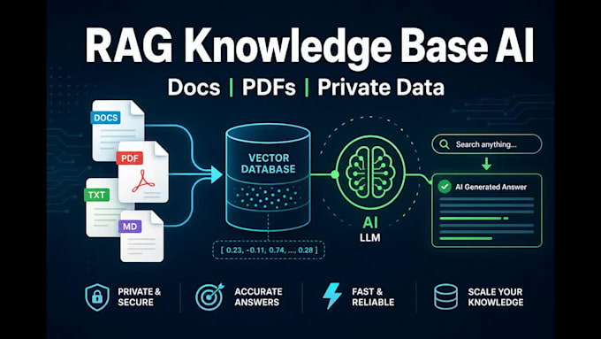build your ai agent, chatbot or workflow automation