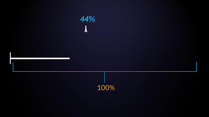 do affordable story based video editing