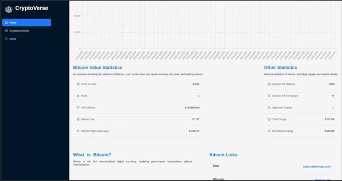 build responsive react js website with API integration