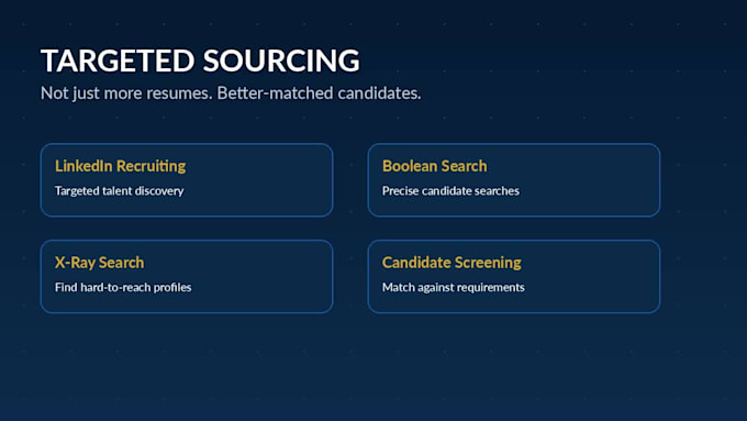 provide full cycle recruitment and talent acquisition