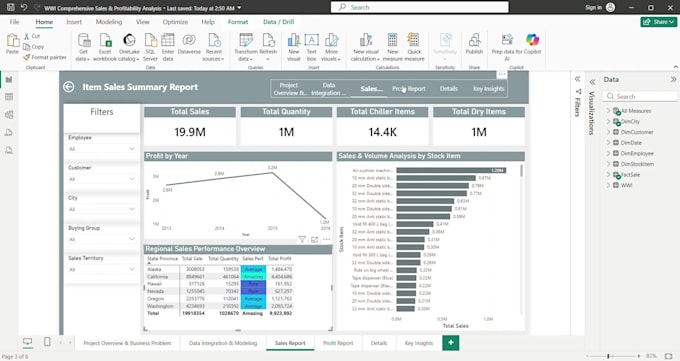 analyze your data and provide an actionable business insights report