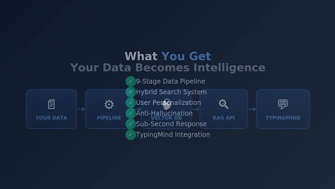 automate your business using zapier, make, n8n, openai, and google sheets