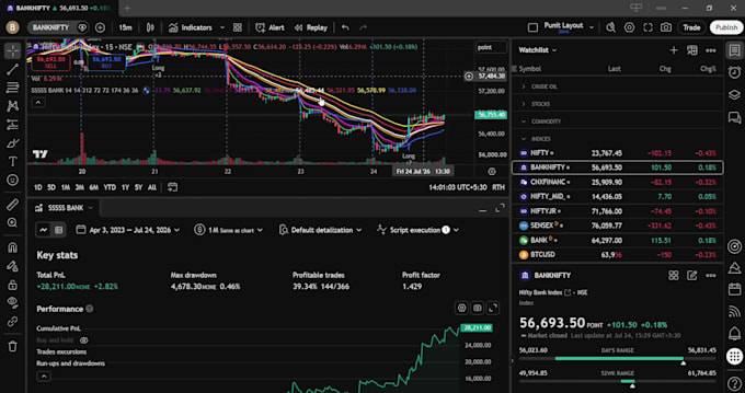 code custom tradingview pine script strategy and backtest
