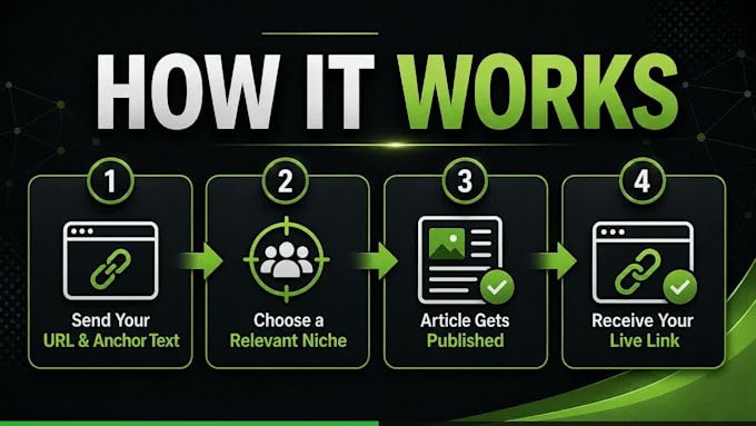 publish guest posts with dofollow backlinks