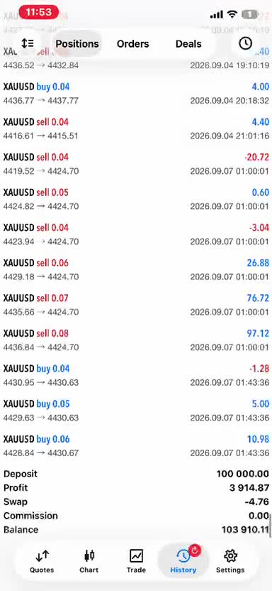 deliver profitable forex trading robot, trading robot, trading bot, ea bot