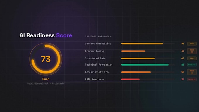 audit your website ai readiness for 14 ai platforms