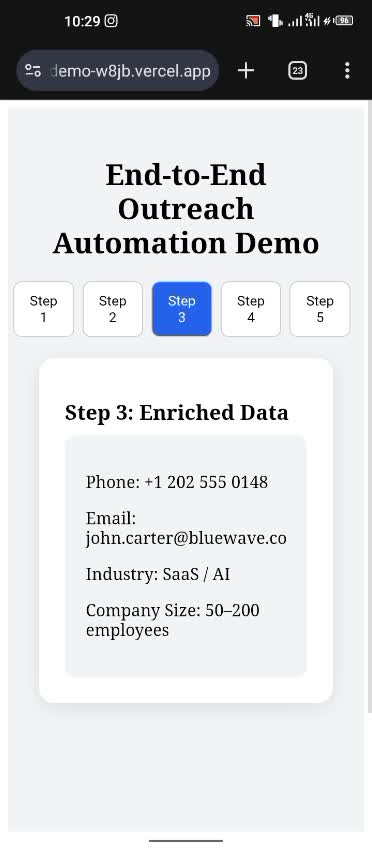 do linkedin automation , crm automation, business workflows