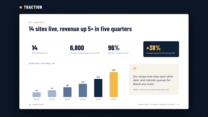 design an investor pitch deck and startup presentation