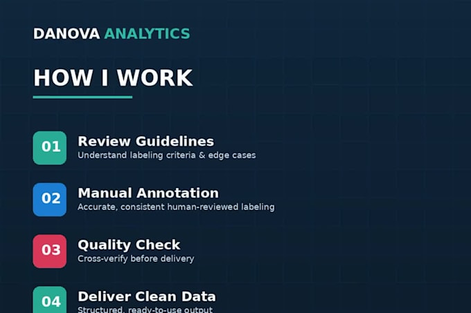 do ai data annotation, labeling and model evaluation