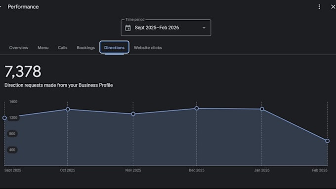 local SEO and google business profile optimization