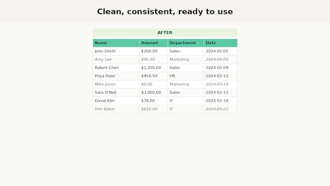 organize and clean up your messy excel spreadsheet