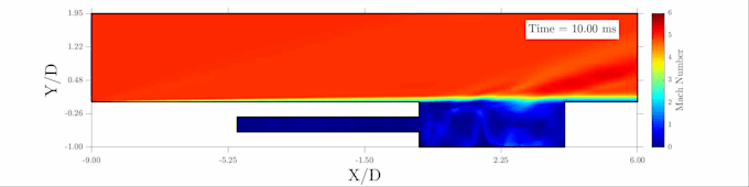 do cfd analysis using ansys fluent for flow and thermal study