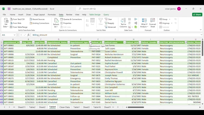 clean data connect to sql store in cloud based system build a live dashboard