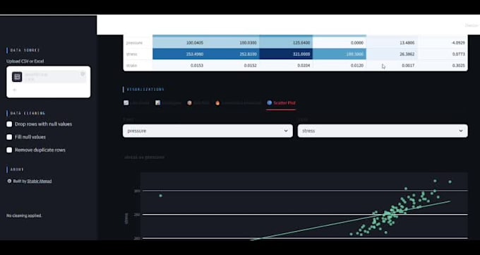 build an interactive python dashboard to visualize and analyze your data