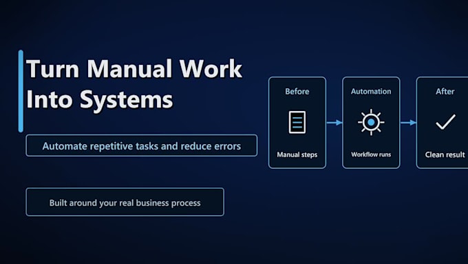 automate your business processes