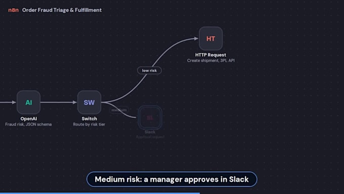 do n8n ai automation, ai agents, n8n workflows, rag chatbots