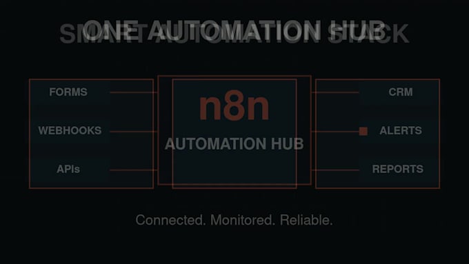 build n8n ai receptionist and lead automation