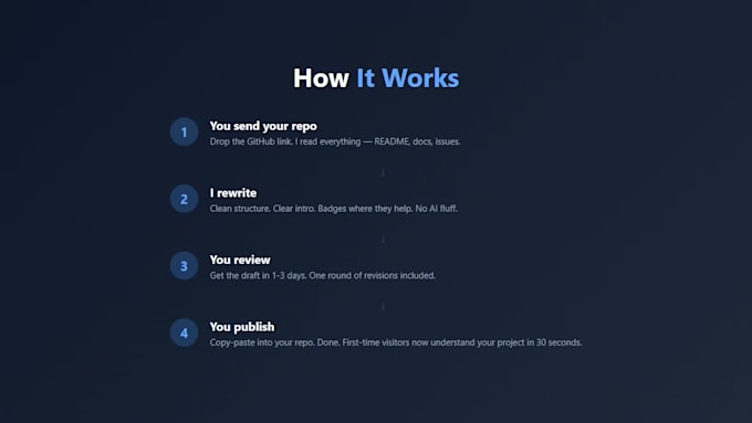 optimize your github readme for clarity and open source