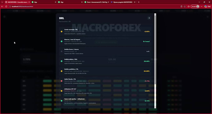 build an automated financial dashboard and python data pipeline