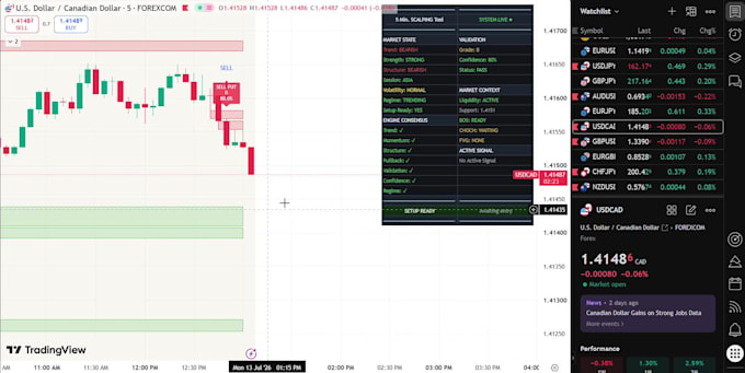 develop custom tradingview pine script indicators and strategies