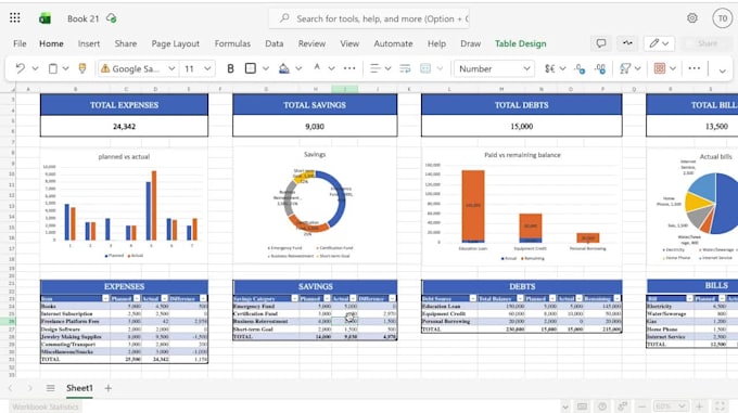 build a custom startup financial model and financial plan