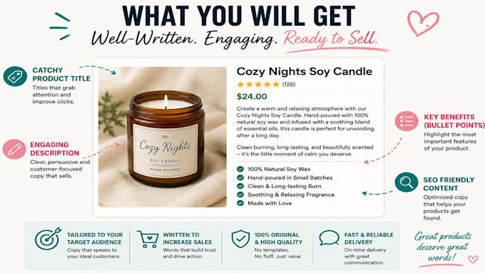 write product descriptions for etsy and online stores