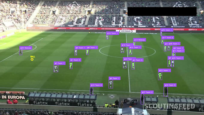 train machine learning, deep learning and computer vision models
