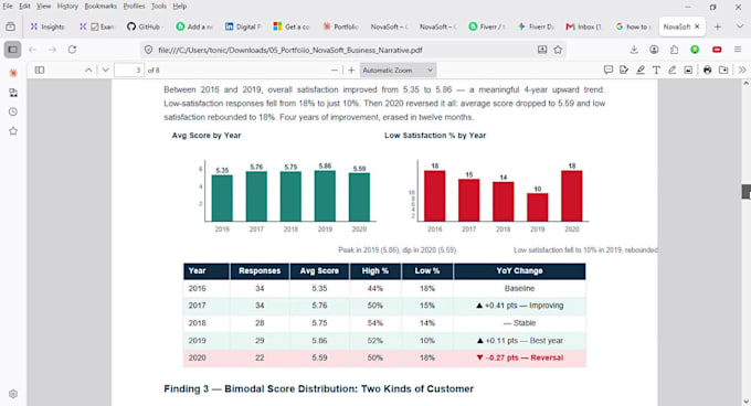 analyze your data and provide data driven business insights