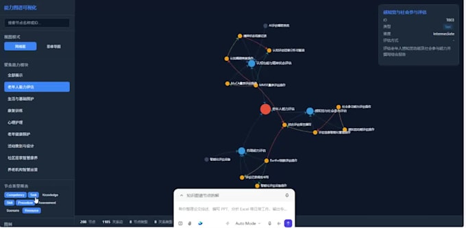custom ai agents, prompts, and automated workflows