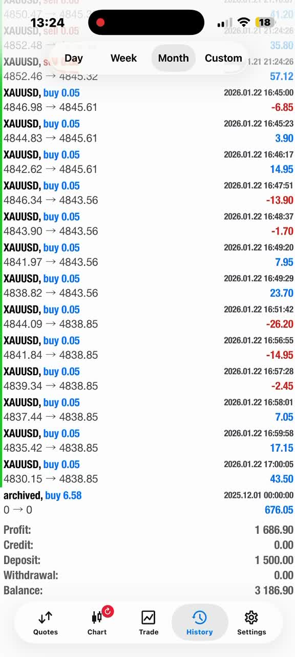 deliver profitable gold trading bot, forex trading bot, trading robot, ea bot