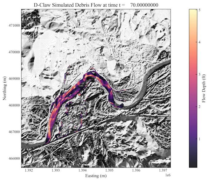 create landslide susceptibility maps and debris flow models