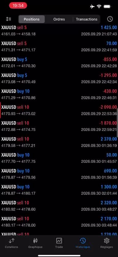 share high value trading tips