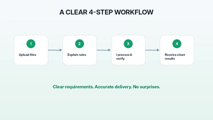 clean process merge and automate your excel CSV or json data