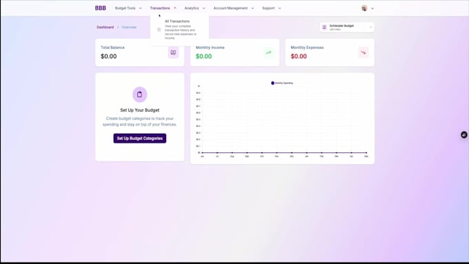 develop a scalable business website to boost conversions