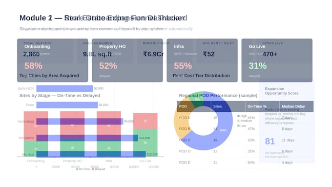 data analytics data cleaning  mis analytics