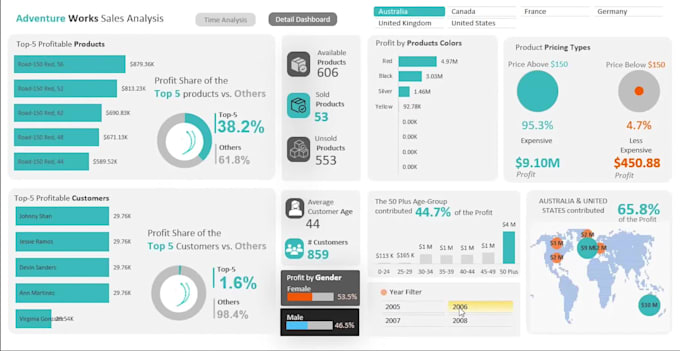 be your power bi expert